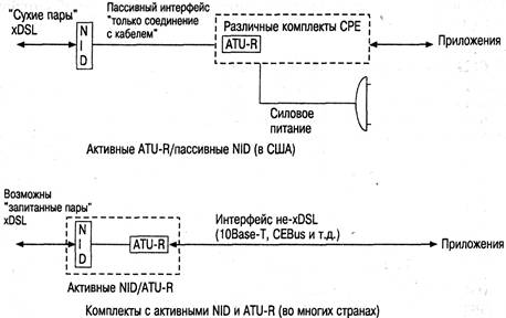 Пассивные и активные NID