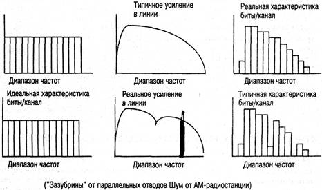 Работа DMT