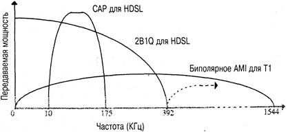 Компоненты T1